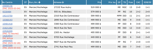 HISTOIR DE MAISON RECHERCE IMMOBILIERE QC